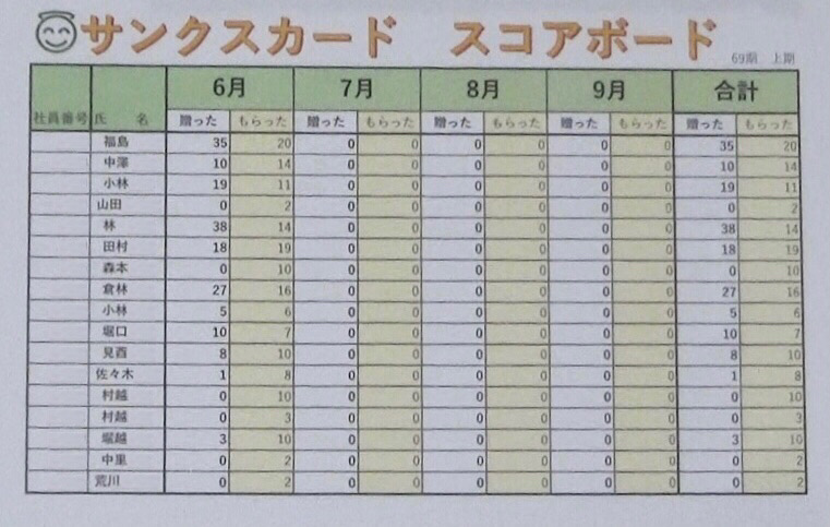 ありがとうを見える化